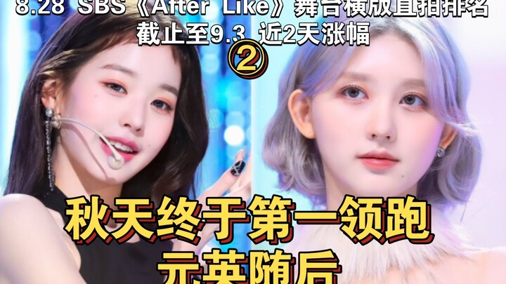 【IVE】ฤดูใบไม้ร่วงมาแล้ว ครั้งแรกที่ขึ้นแท่นอันดับหนึ่ง! ไลก์อันดับหนึ่ง & คอมเมนต์อันดับหนึ่ง ส่วนวอ