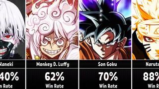 Win Rate of Anime Characters in Fight