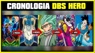 RESPUESTA OFICIAL DRAGON BALL SUPER SUPER HERO: DONDE SE UBICA Y EL NUEVO CANON DIVIDIDO | ANZU361