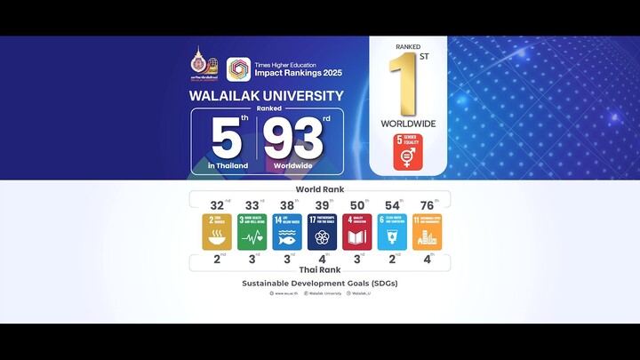 Walailak University