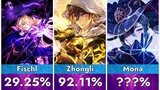 Most Used Genshin Impact Characters in Spiral Abyss 2 [2.4]