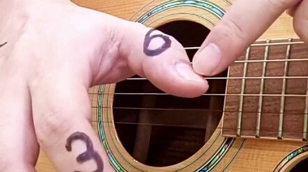 Demonstrasi dan panduan teknik dasar posisi bermain gitar untuk pemula.