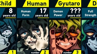 Evolution of Gyutaro | Demon Slayer