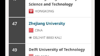 Urutan Universitas Yang Ada Di Dunia Dari Tertinggi Ke Terendah (Sabtu 22 Februari 2025 03:29)