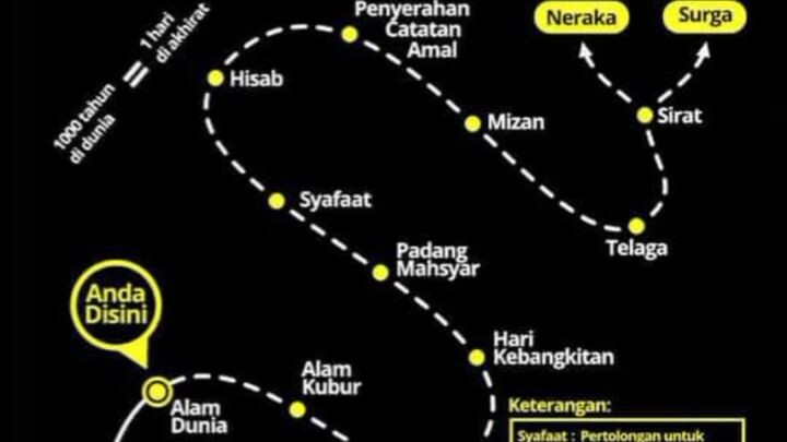 dunia hanya sementara akhirat selamanya aamiin