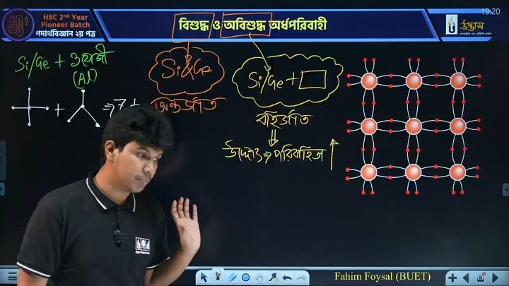 Lecture-01 সেমিকন্ডাক্টর ও ইলেকট্রনিক্স [Udvash 2024]