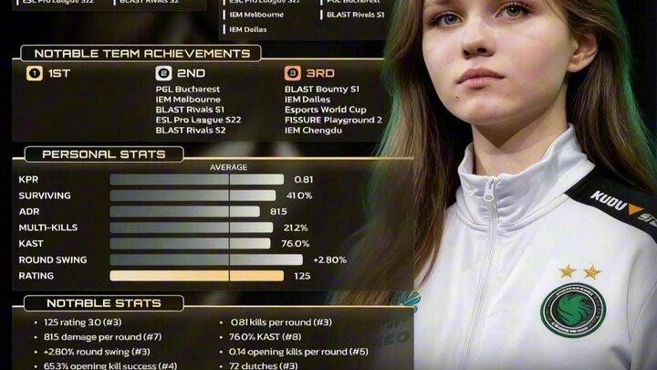 CS2 2025 Top 20: Everyone Gender-Swapped
