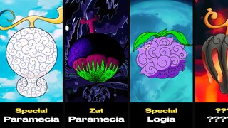 Penjelasan 11 Tipe Buah Iblis! (Zat Paramecia, Artificial Zoan, Special Logia dan lain - lain)