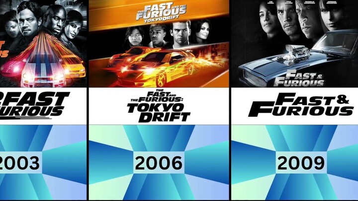 FAST & FURIOUS ALL MOVIES