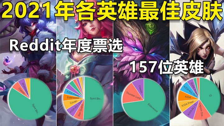 Reddit年度票选，2021年157位英雄最受欢迎皮肤，IG几乎全员上榜