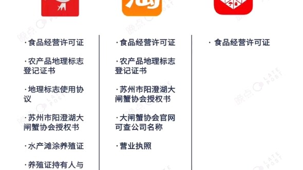 E-commerce giants’ listing requirements for Yangcheng Lake hairy crabs