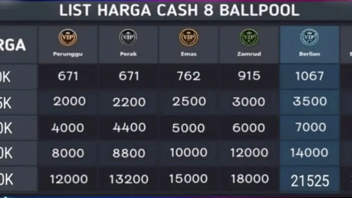 KEBUTUHAN 8 BALL POOL