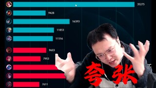 jjking：新版剑姬的强度只能用两个字形容“夸！张！”