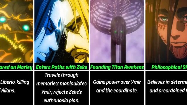 💥EVOLUTION OF EREN YEAGER IN ATTACK ON TITAN 😱😱😱😱🔥🔥🔥🔥❗❗❗❗