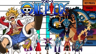 Niveles de poder de Los Usuarios de las Zoan Mitológicas One Piece