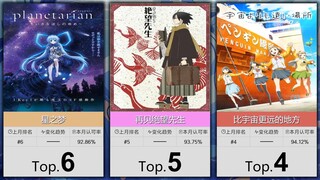 【10月】大家最认可的50部冷门佳作！（补番目录）