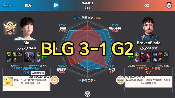 Champions! BLG 3-1 G2 — Post-Match Data Radar Chart + Hupu Scores | 2026 Global Vanguard Series Gran