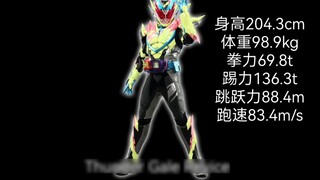 พลังการต่อสู้ของ Gale Thunder Levis ถูกบดขยี้โดย Bell ซึ่งเป็นข้อมูลอัศวินรูปแบบล่าสุด