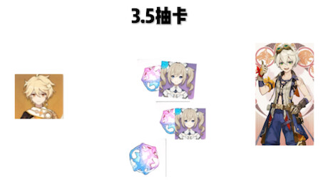3.5 สถานะปัจจุบันของการจั่วไพ่