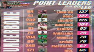 Underbone Motocross @Cabanglasan