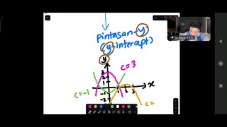 MATEMATIK F4 BAB 1 KUADRATIK