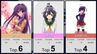 【11月】大家最认可的50位紫毛属性角色！（补番目录）