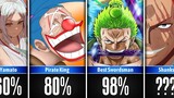 Chances One Piece Characters Will Achieve Their Goals