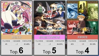 【3月】大家最认可的50部后宫番！（补番目录）