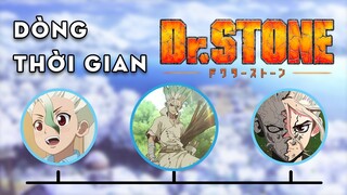 Dòng Thời Gian Dr.Stone - Nhân loại hóa đá thì Trái Đất sẽ ra sao?