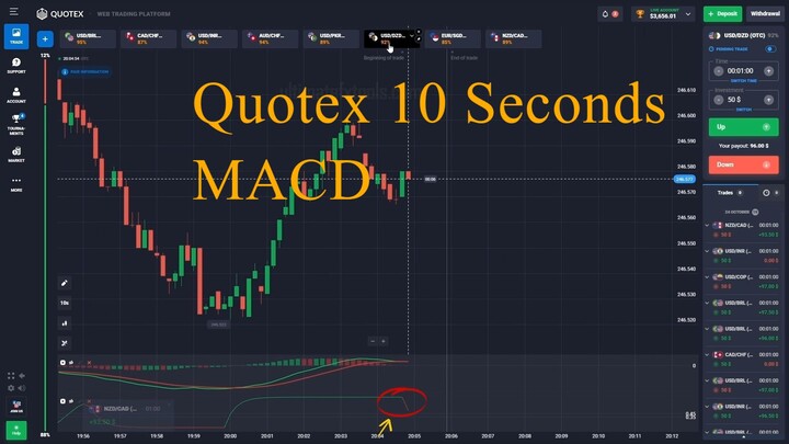 Quotex 10 Seconds MACD + Schaff Trend Cycle fb