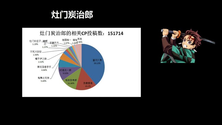 [สรุป] โครงสร้างการจัดเรียงคู่จิ้นของตัวละครในดาบพิฆาตอสูร: ใครมีคู่จิ้นมากที่สุด?