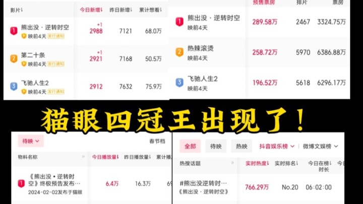 开场擒杀！史无前例！猫眼四冠王出现了！杀疯了！