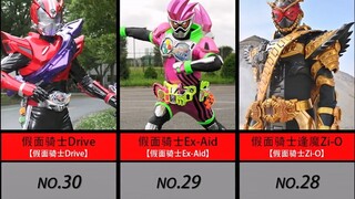 NHK票选·「假面骑士」骑士人气排行榜!!!