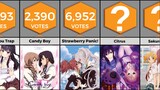 Best Yuri Anime to Watch in 2023 | Anime Bytes