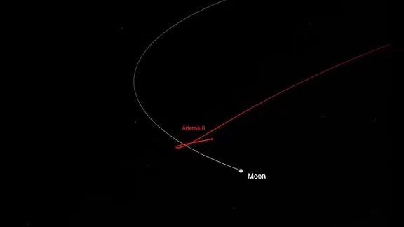 วงโคจร Artemis II สู่ด้านมืดดวงจันทร์