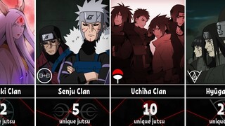 Clans in Naruto by Number of Unique Jutsu