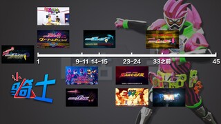 【认骑士24】Ex-Aid篇导视 时间线梳理，各种番外作品归纳