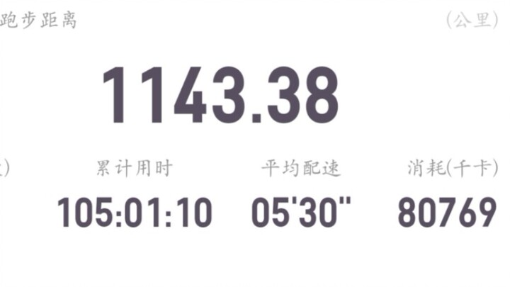 Jangan like lagi, sudah ditutup, batas maksimal 10.000 km.