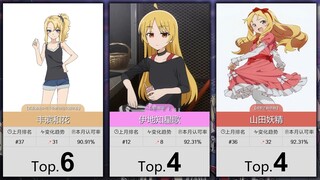 【10月】大家最认可的50位黄毛属性角色！（补番目录）