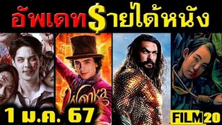 อัพเดทรายได้หนัง  Aquaman - Wonka - อีสานซอมบี้ - อวสานเนตรนารี - 4Kings - ธี่หยด อื่นๆ ณ 1 ม.ค.67