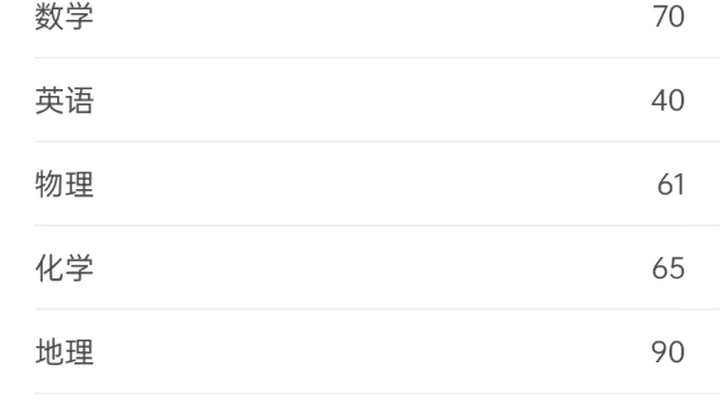 凡尔赛看多了，看看复读失败者吧，