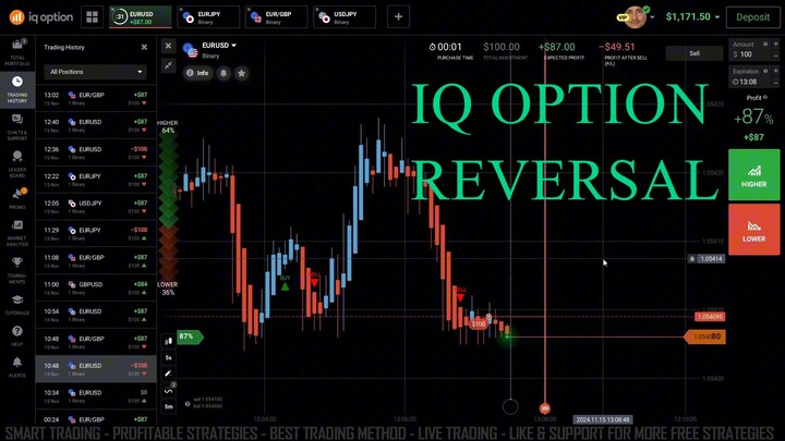 IQ Option RSI Reversal Technique - 60 Second Alert