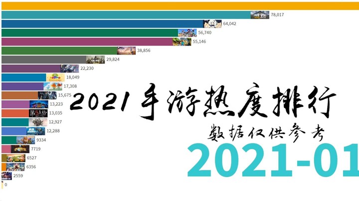 2021手游热度排行：原神和王者的对碰