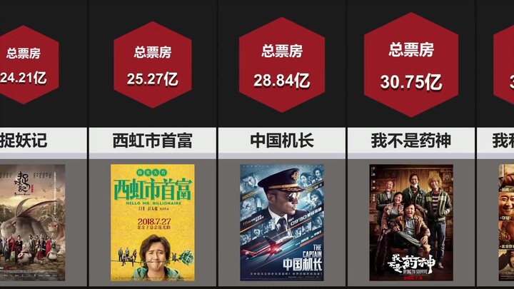Comparison: China's Highest-Grossing Films