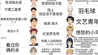 【排球少年】入坑前的初印象（缺德版