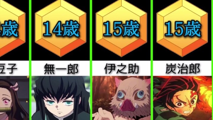 【鬼灭之刃】让人感到意外的！角色年龄排行榜