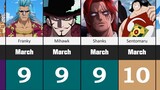 One Piece Characters That Share Birthday With You