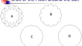 Manakah orbit Bulan mengelilingi Bumi?