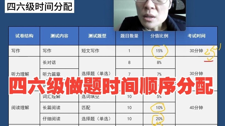 Time Allocation Order for CET-4 and CET-6 Exam Questions