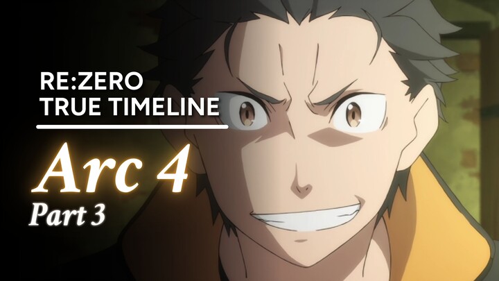 Timeline Asli Re:Zero, Seperti dari POV Karakter Lain - Arc 4 (S2E14-E25)